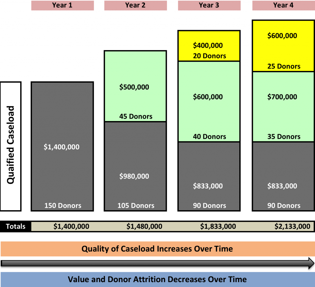 chart 2013-Mar15