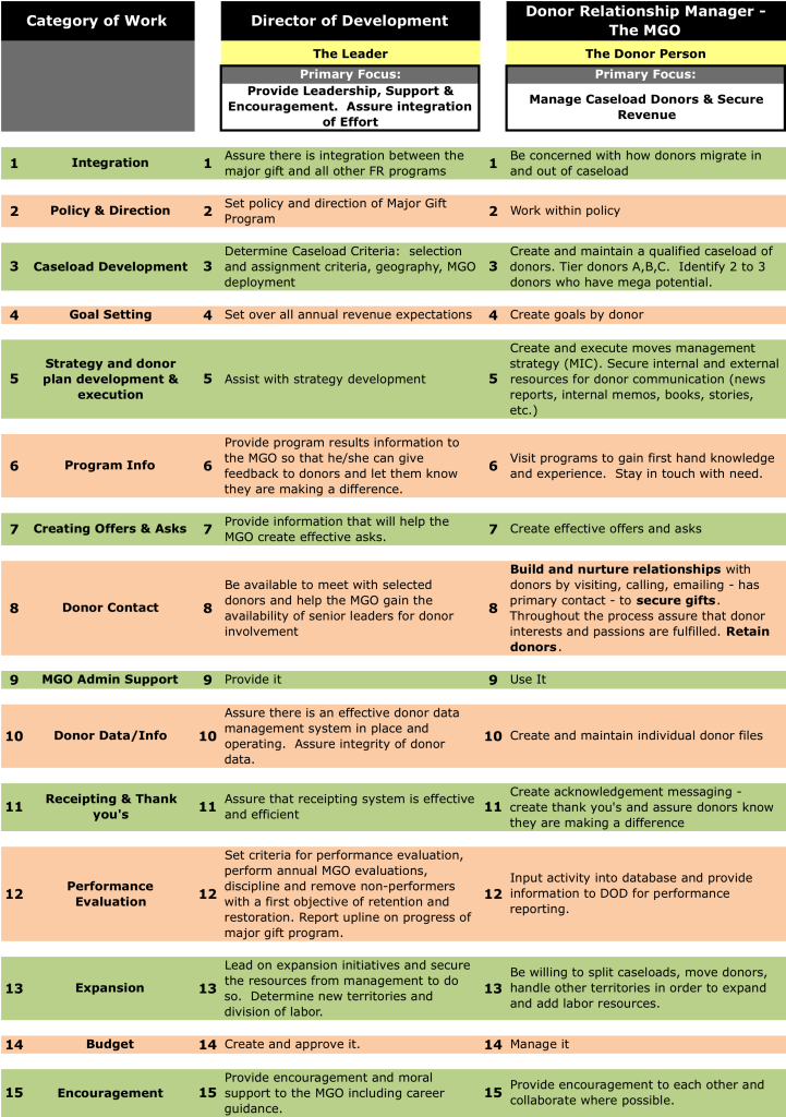 DOD-MGO chart 2013-Jun10