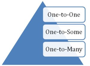 one-to-something2015-July31