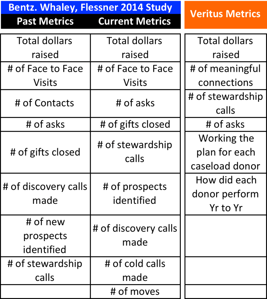 Study results with Veritus priorities.