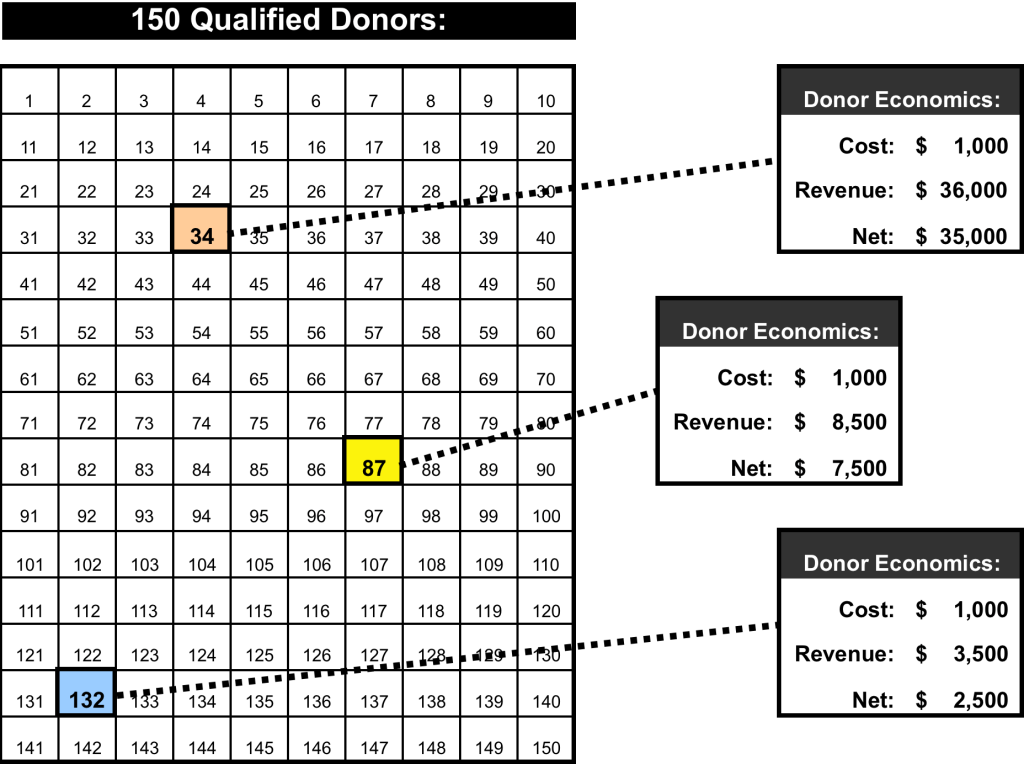 randomdonorrevenueratios 2016-Apr01