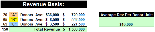 caseloadrevenue 2016-Apr01