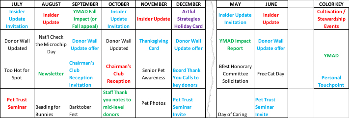 Touch points chart.