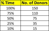 Caseload Size Chart 1.