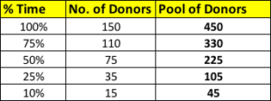 Caseload Size Chart 2.