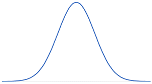 Bell Curve