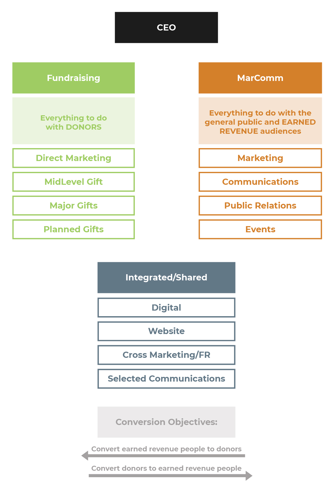 non-profit-organization-structure-4