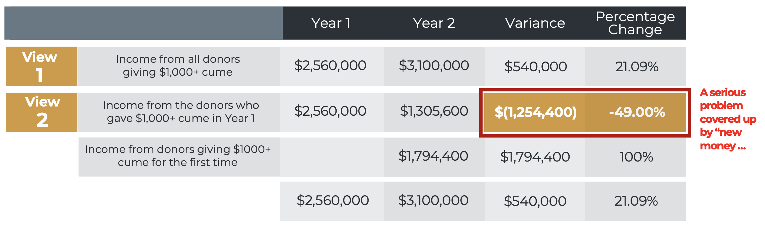 value-retention-1-030222